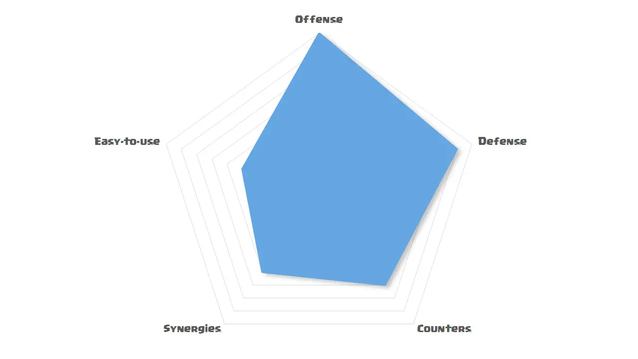 pekka double prince analytics