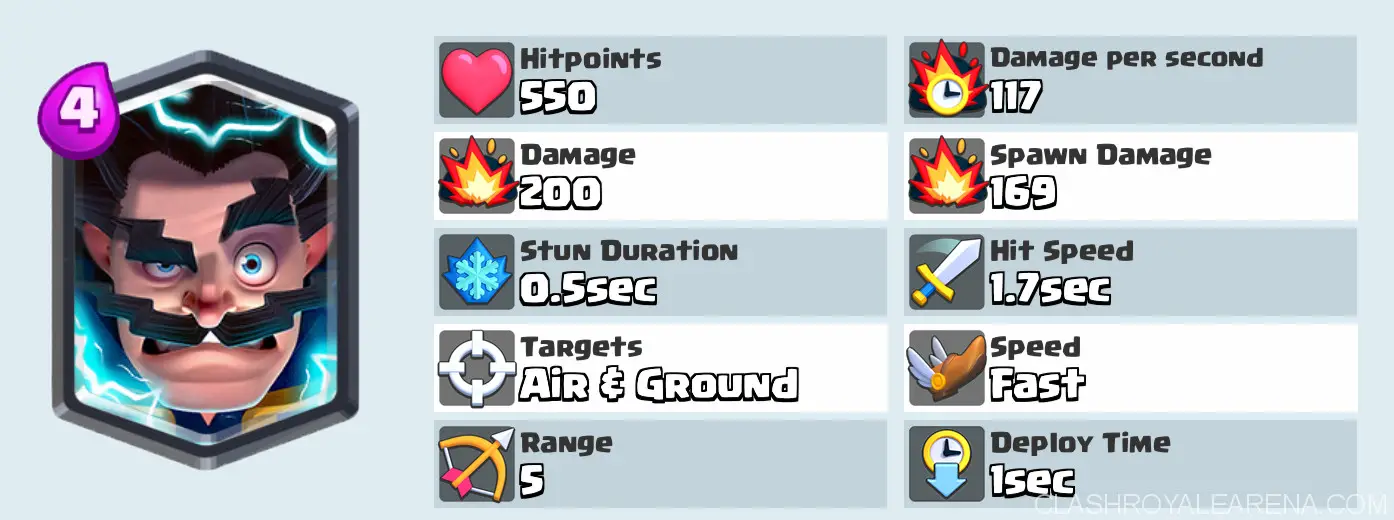 electro wizard statics