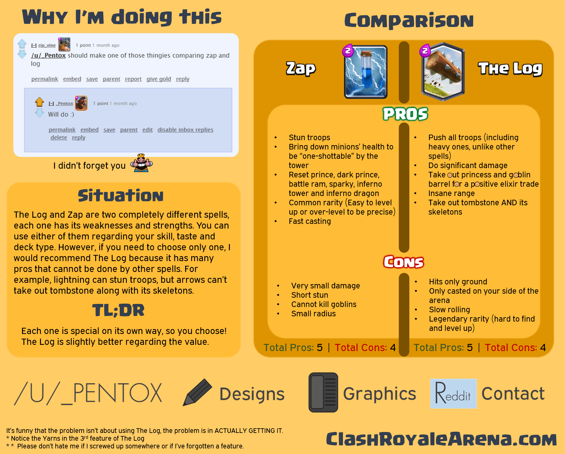 Zap Vs. The Log Comparison