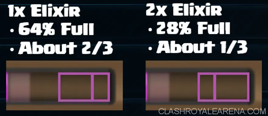 elixir leak clash royale