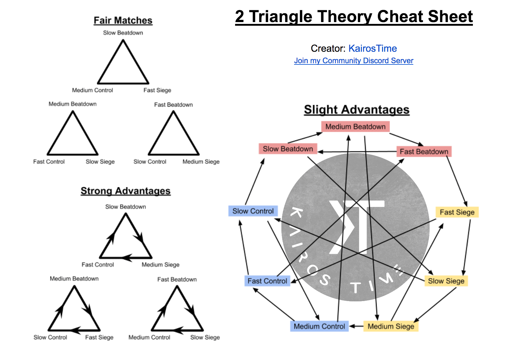 2 triangle theory
