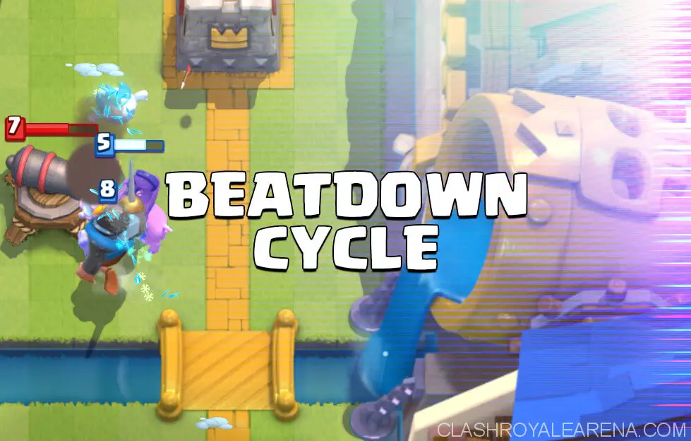 beatdown cycle