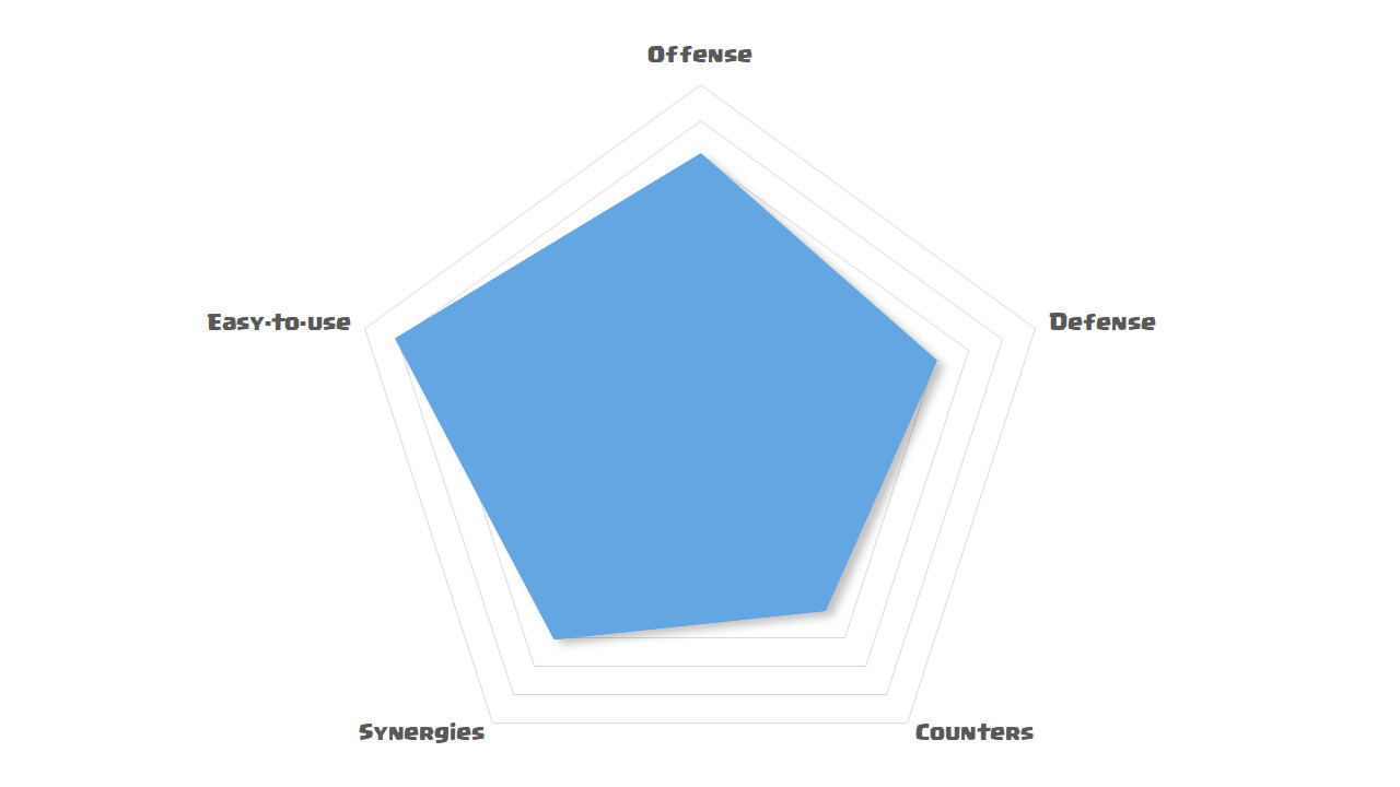 night witch clone analytics