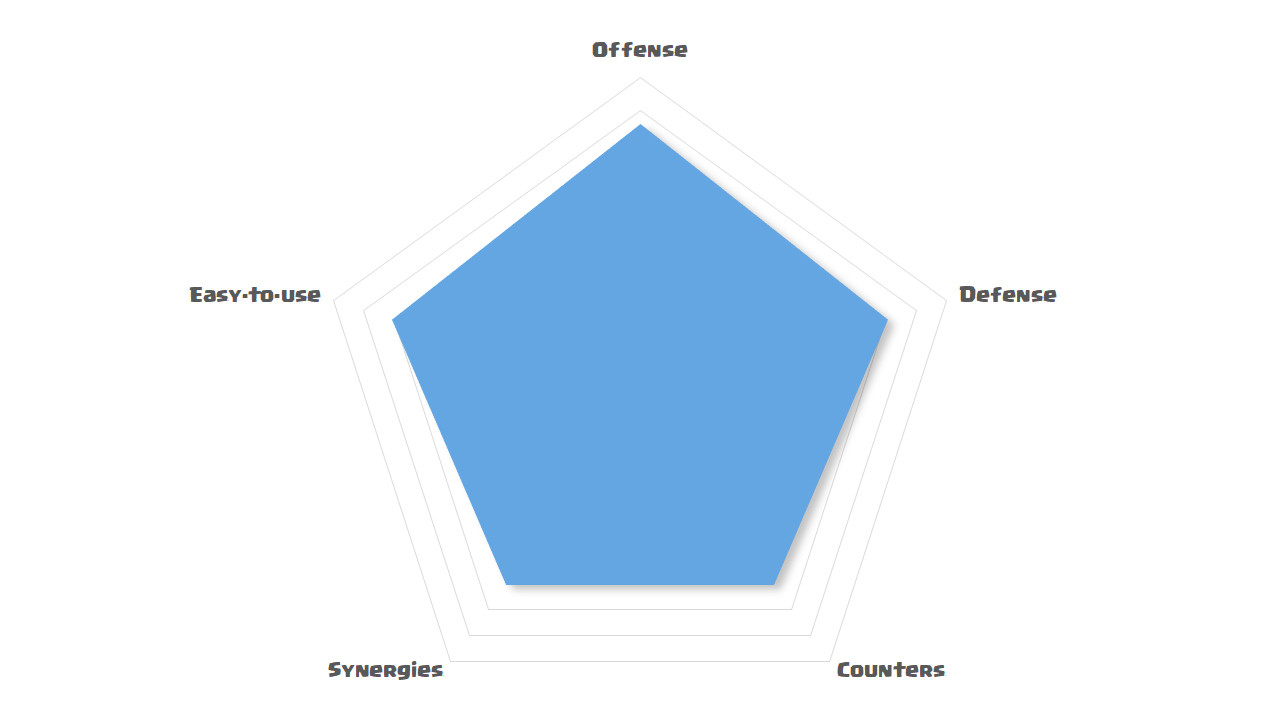 hog freeze analytics