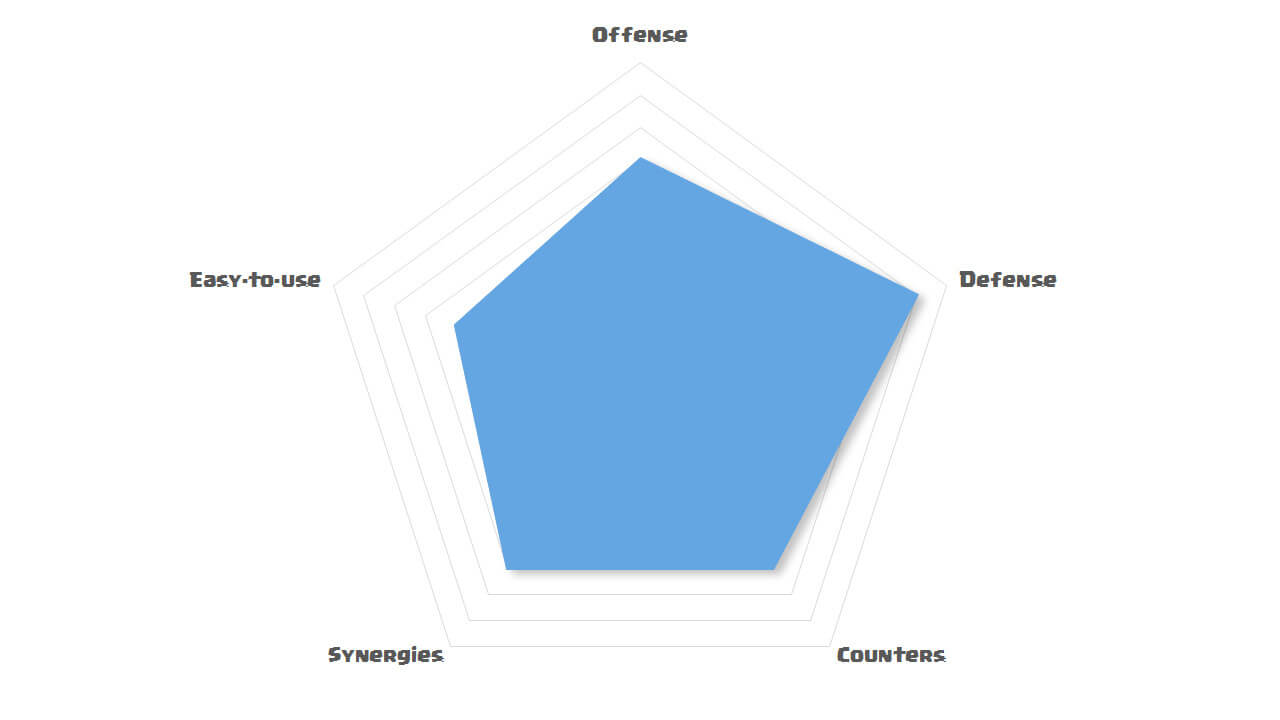 lumberjack dark prince analytics