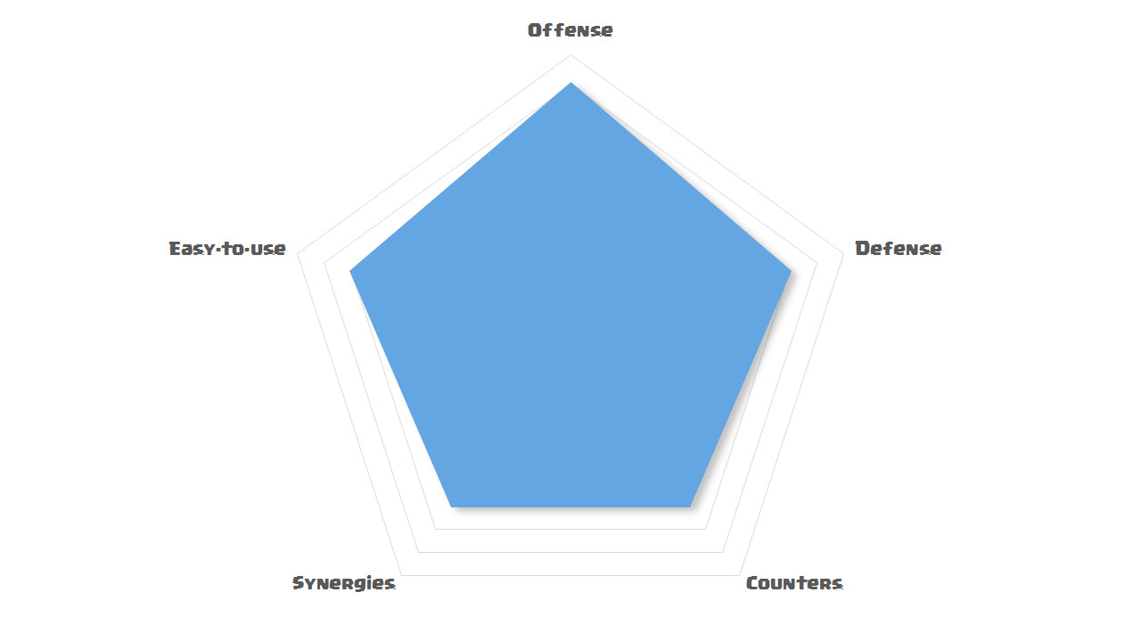 rg rocket analytics