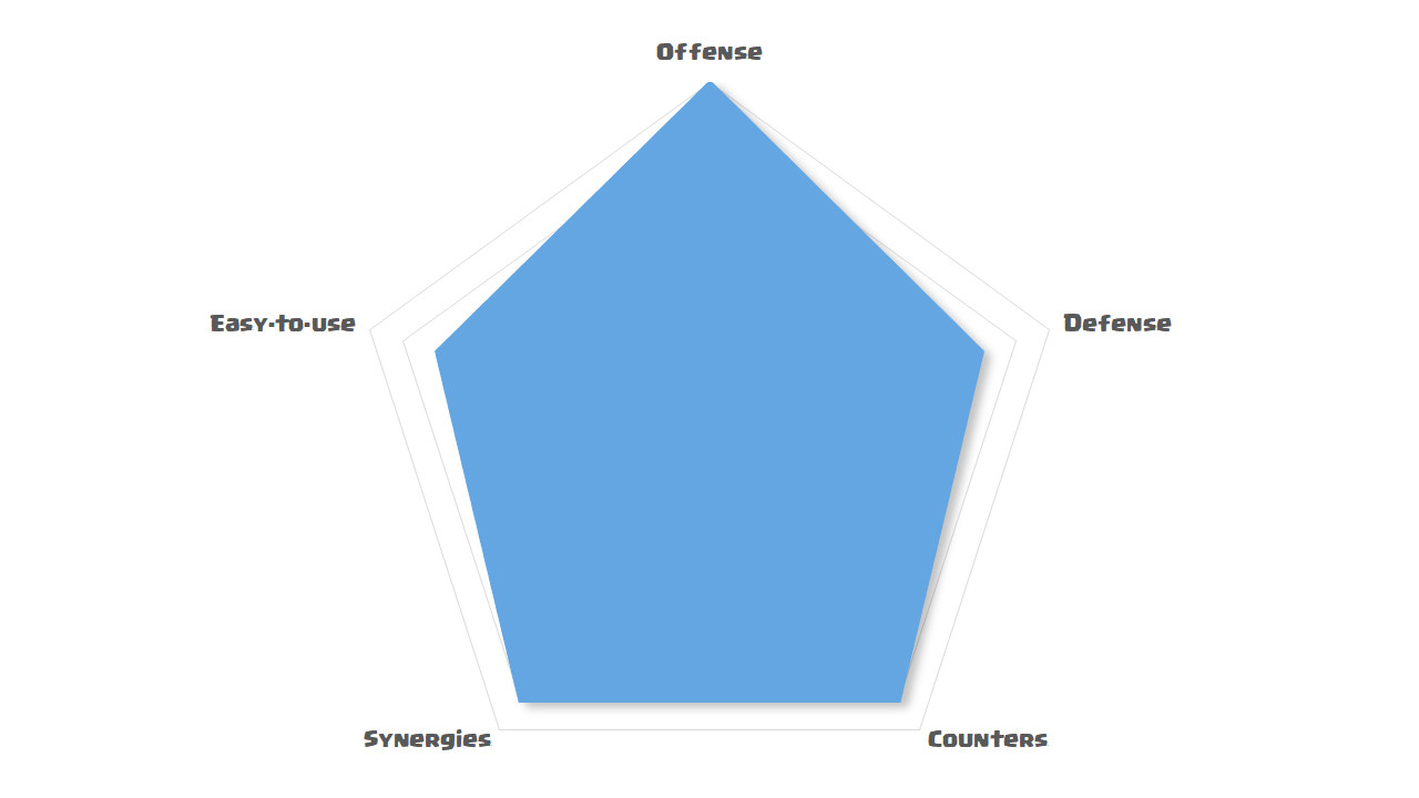 splashyard analytics