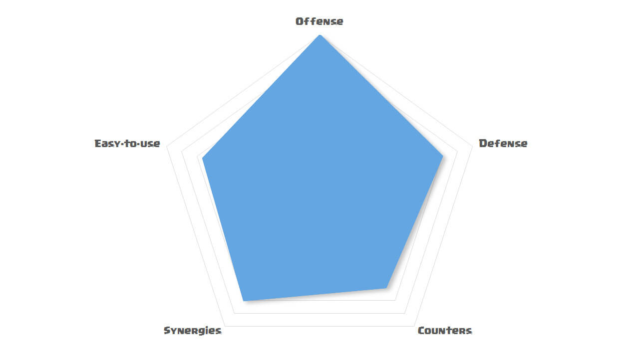 trifecta analytics