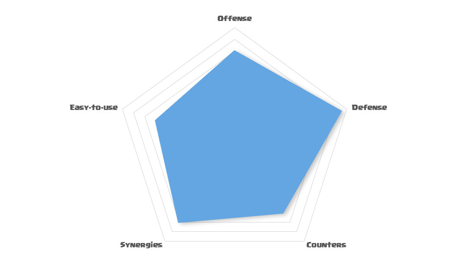 x bow control analytics